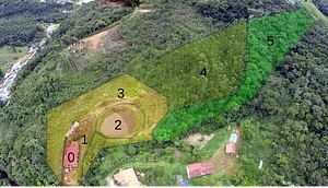 Permaculture zones at Igatu